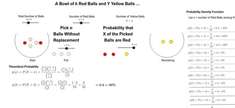card probability calculator without replacement|Hypergeometric Distribution Probability Calculator.